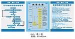KT板 工作流程