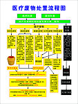 医疗废物