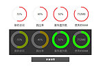 EASY饼图数据统计