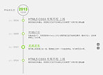 网站发展历史时间轴