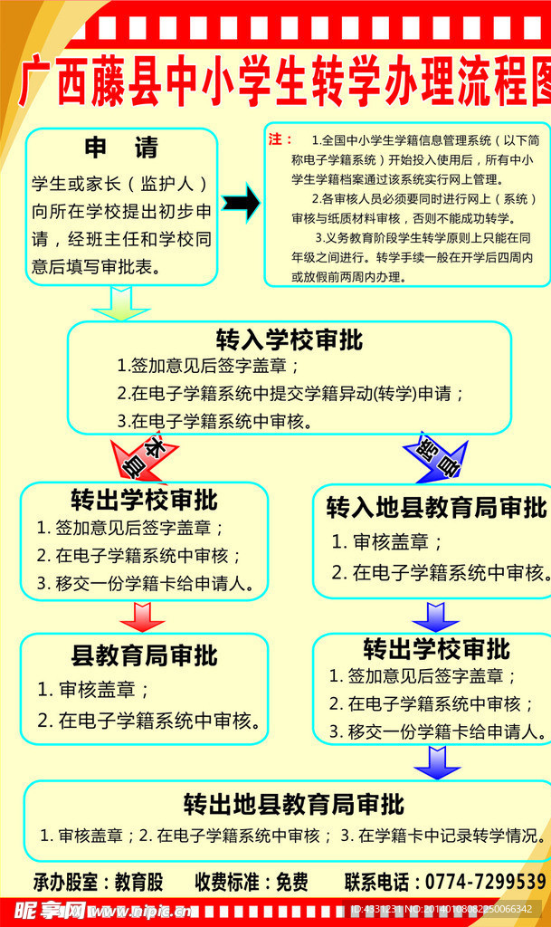 中小学生转学办理流程