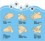 洗手六步骤