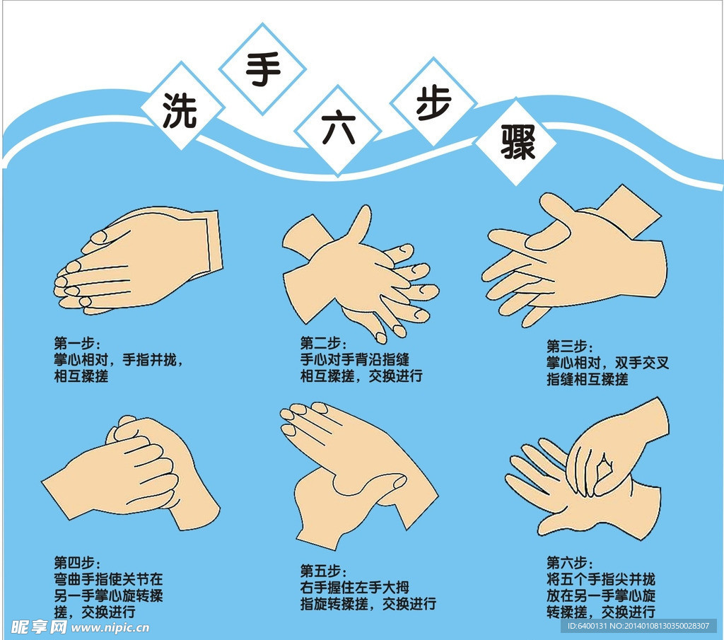 洗手六步骤