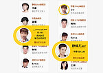 乐蜂网明星滑动列表