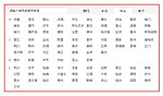网易电影票切换城市
