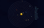 太阳星系运转特效