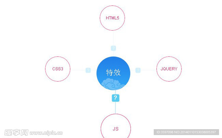 兴趣图谱效果