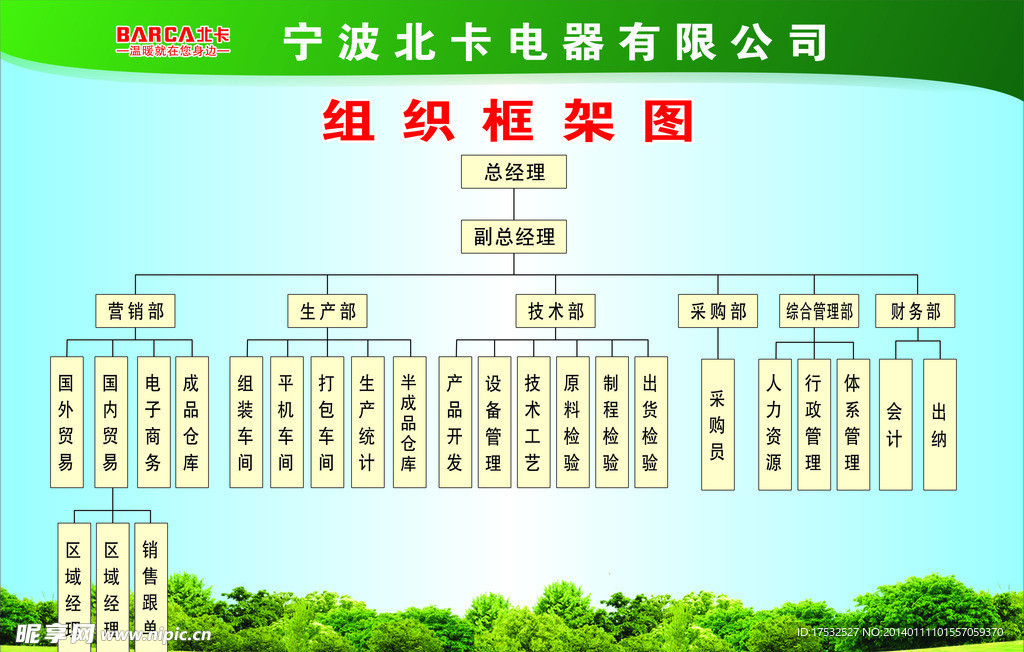 组织框