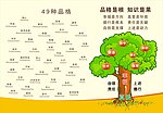品格树