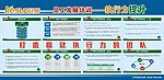 执行力