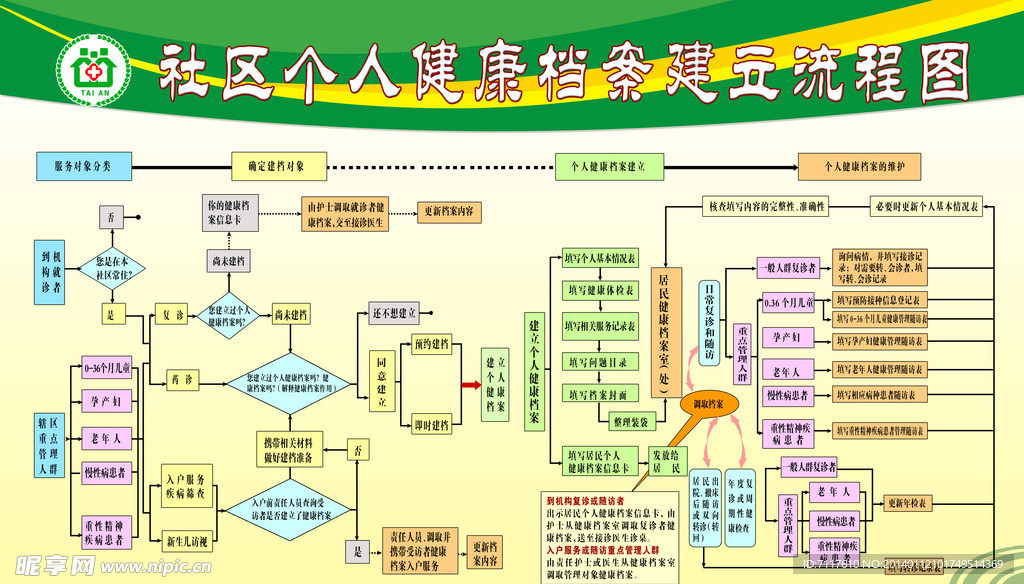 个人档案流程图