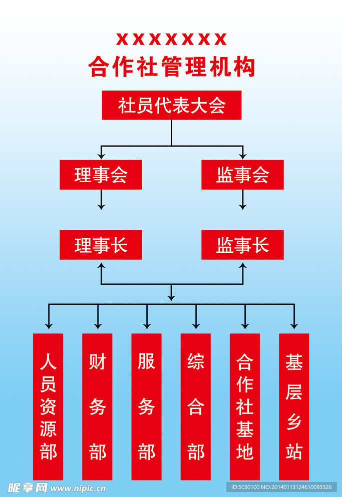 合作社展板 管理机构