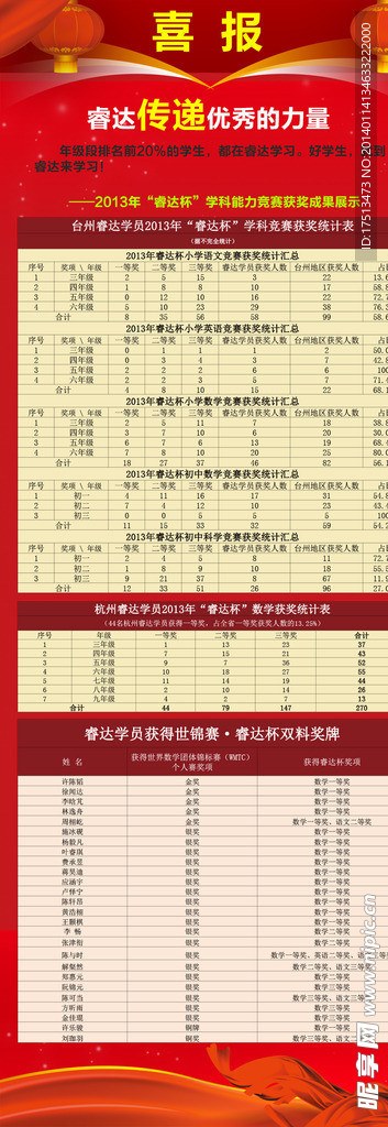 喜报