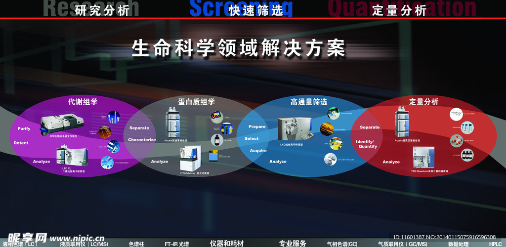 生命科学展板