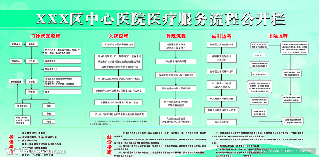 医疗服务流程公开栏