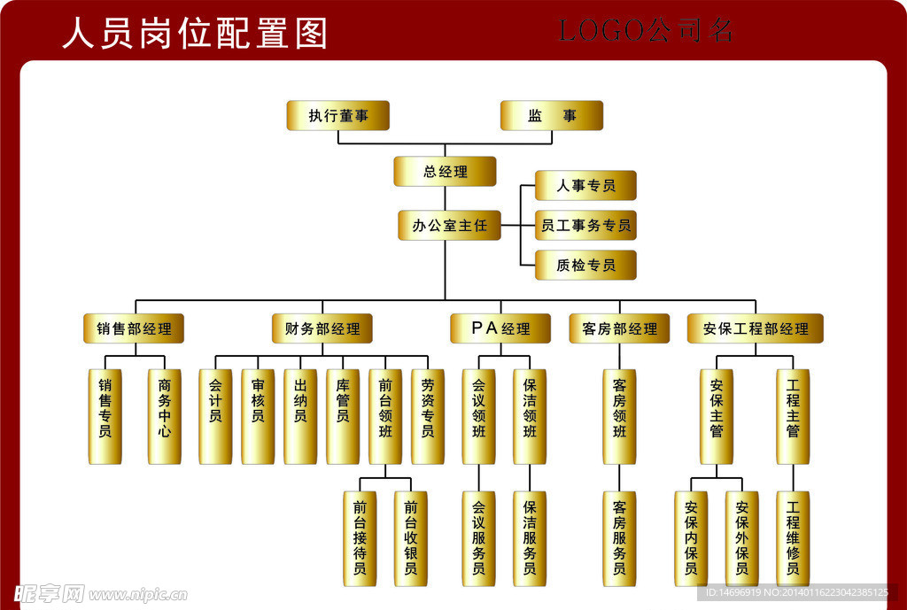 公司组织机构图