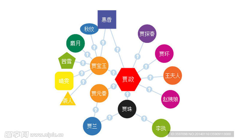 类似于百度图谱特效