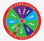 抽奖转盘