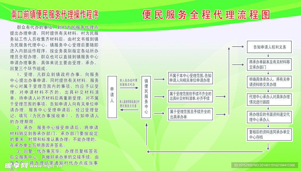 操作程序和流程图