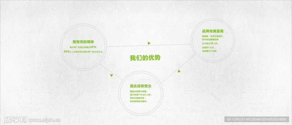 我们的优势