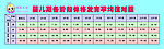 宝宝体格表