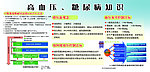 高血压糖尿病防治知识