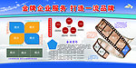 企业服务及文化展板