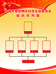 团委结构图