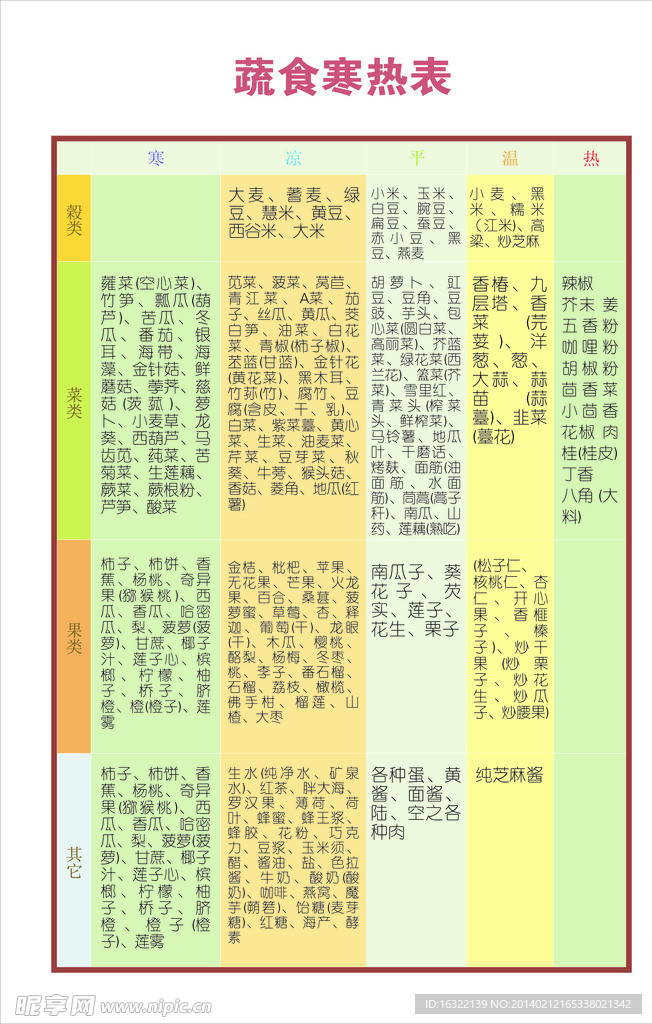 蔬食寒热表