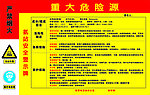 重大危险源