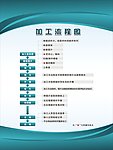 眼镜店加工流程制度牌