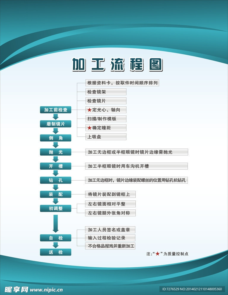 眼镜店加工流程制度牌