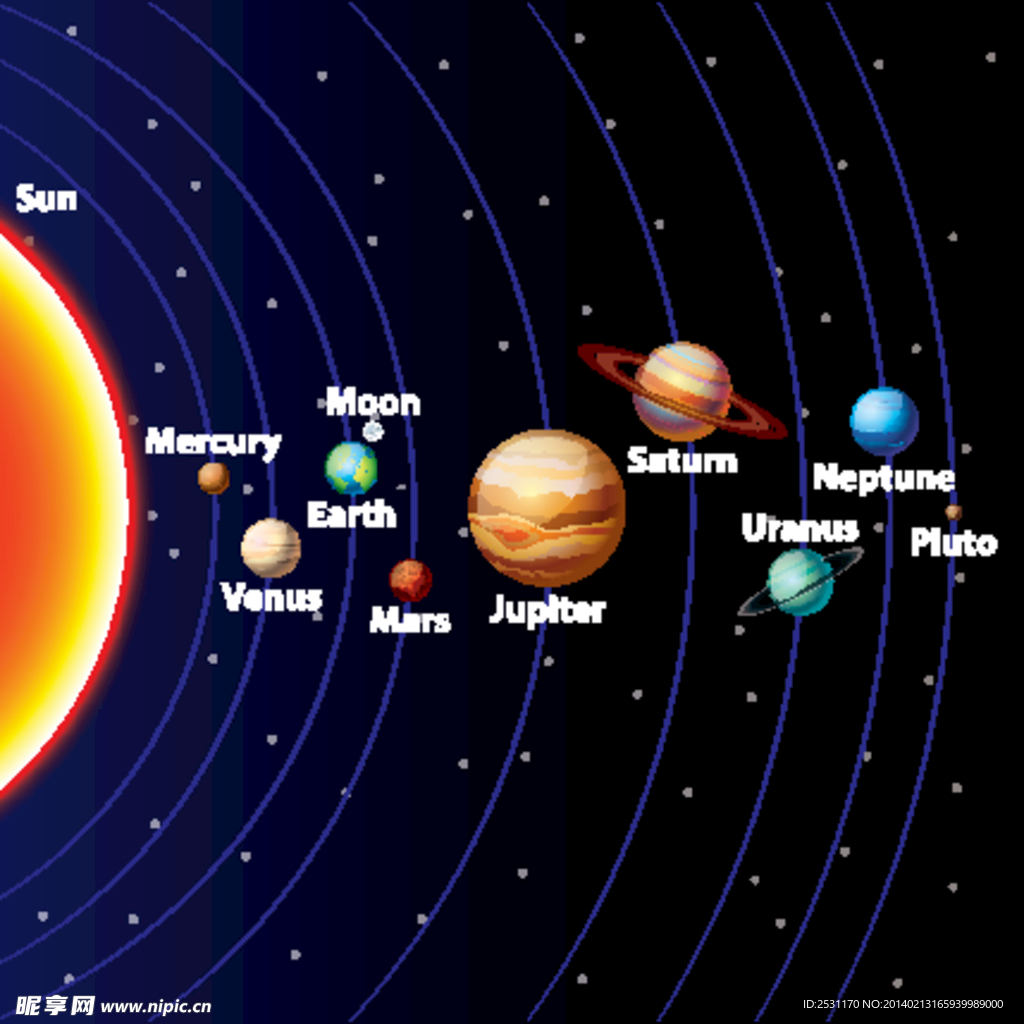 太阳系星球