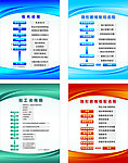 眼镜加工流程图