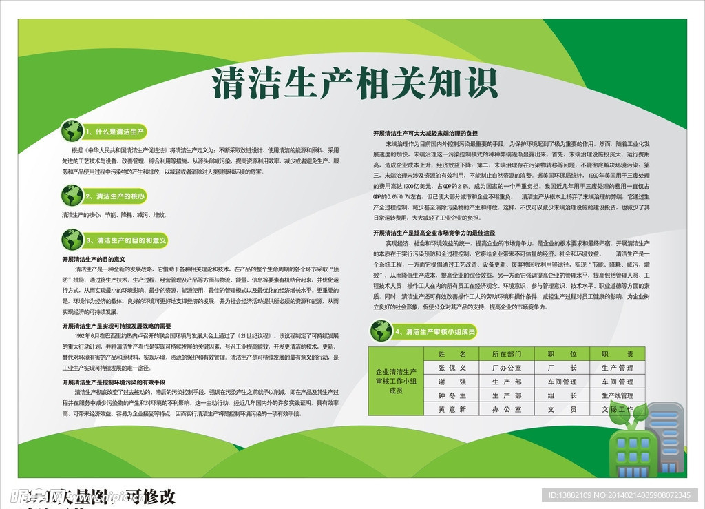 清洁生产宣传栏