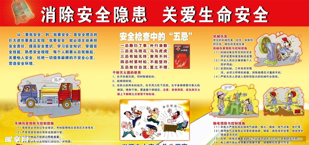 防火知识展板