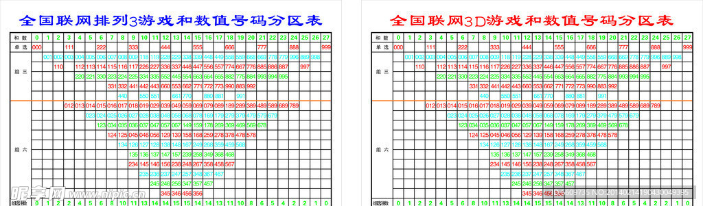 全网排列组