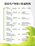 清洁生产工作审核流程