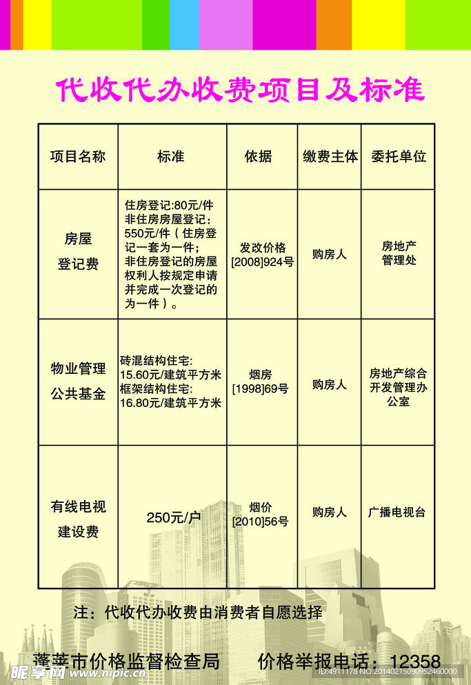 房地产展板