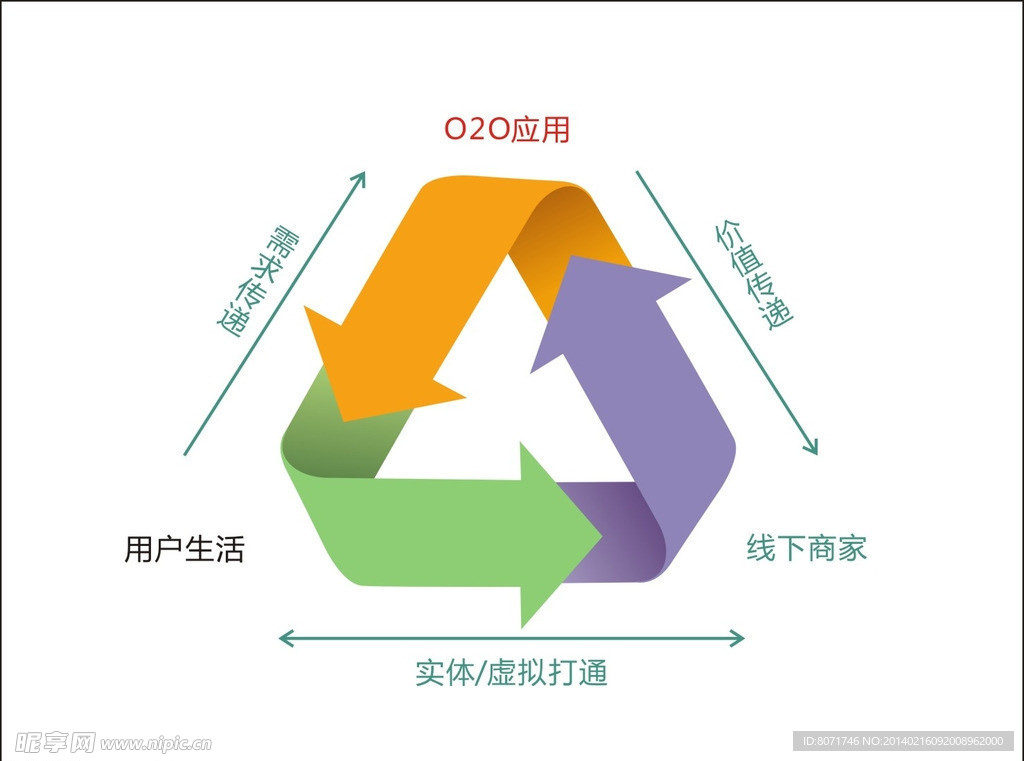 O2O示意图