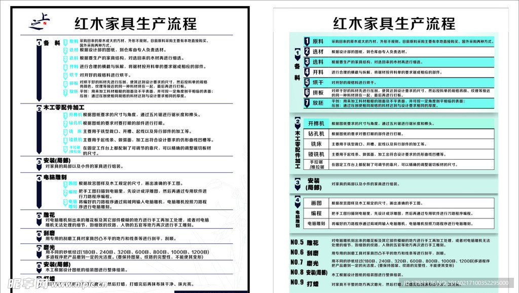 红木家具生产流程