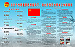 共青团团委建设展板图