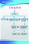 上报流程图