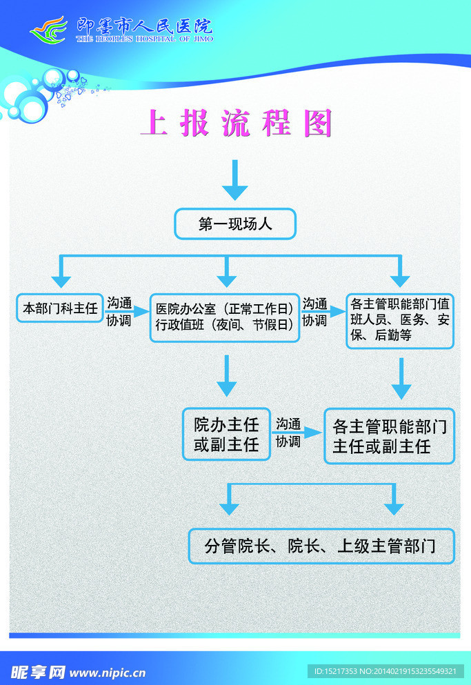 上报流程图