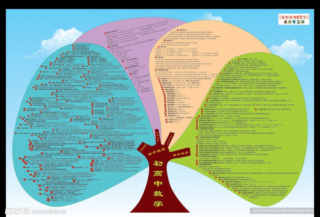 初高中数学