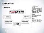 奥迪二手检测评估画框