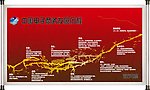 中国电商发展时间表