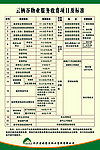 物业服务收费项目