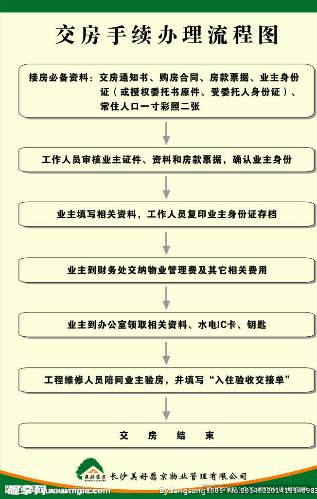 交房手续办理流程图