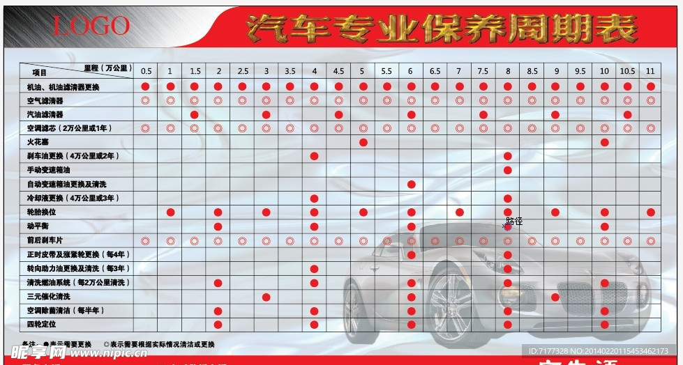 汽车保养周期表